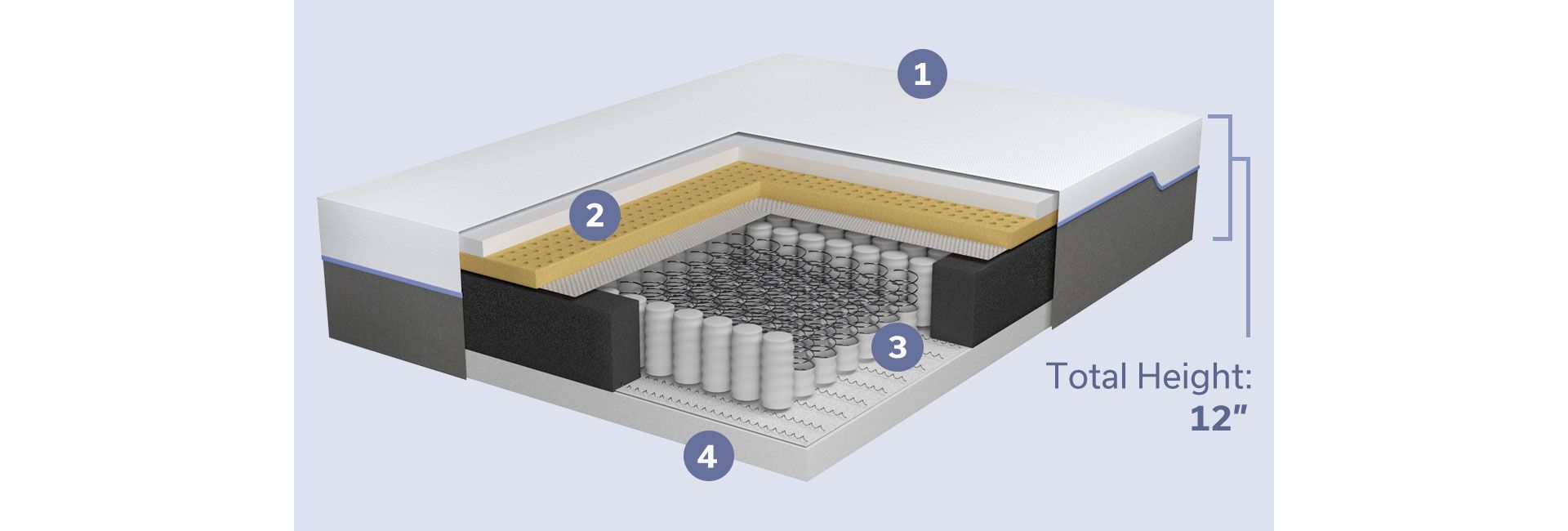 Athlete's Choice Mattresses Denver Mattress