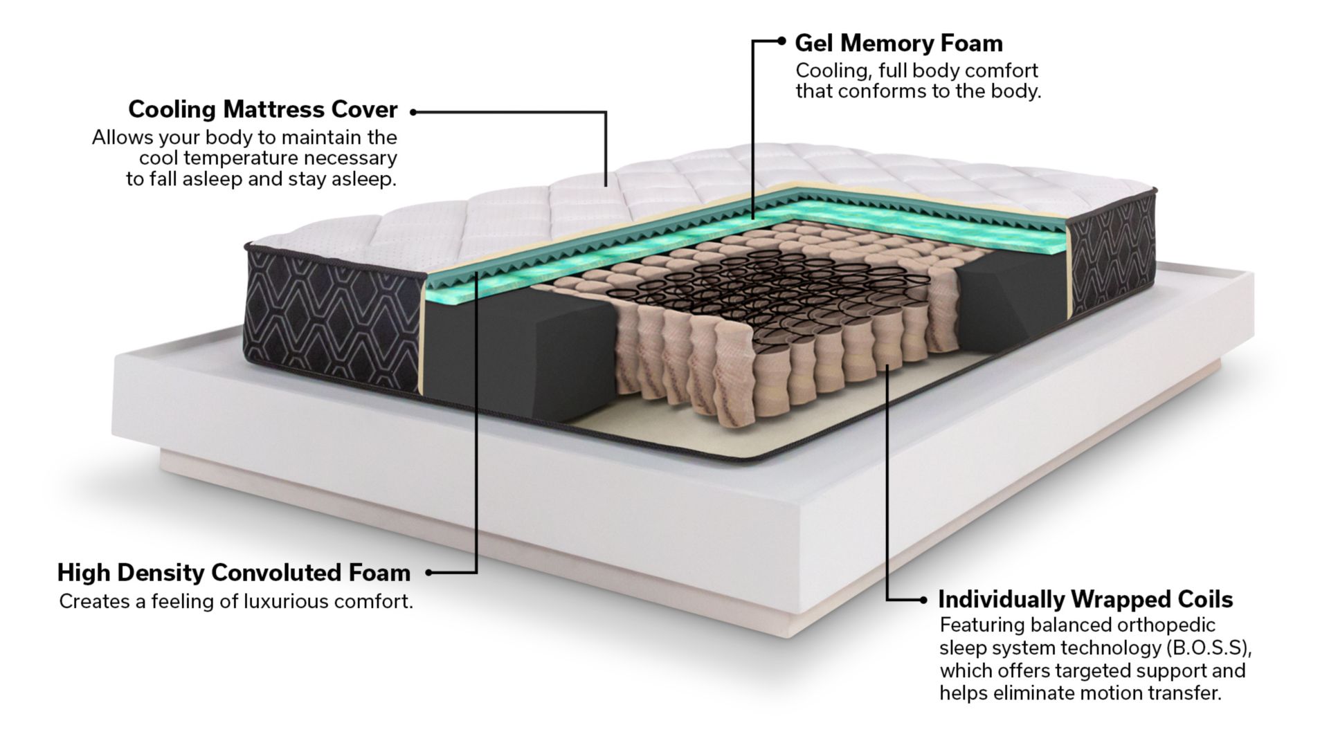 Doctor’s Choice Hybrid Mattresses Denver Mattress