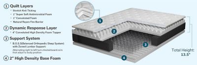 Compare Products Denver Mattress®