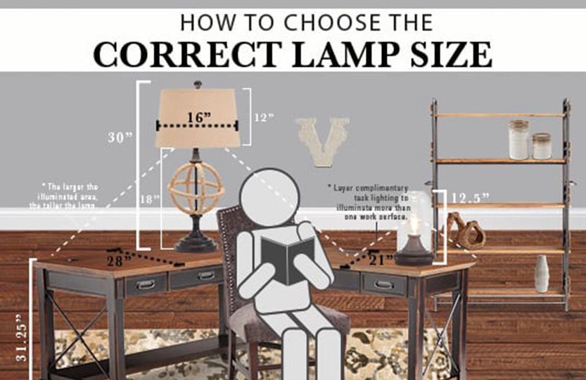 How to Determine the Correct Lamp Size