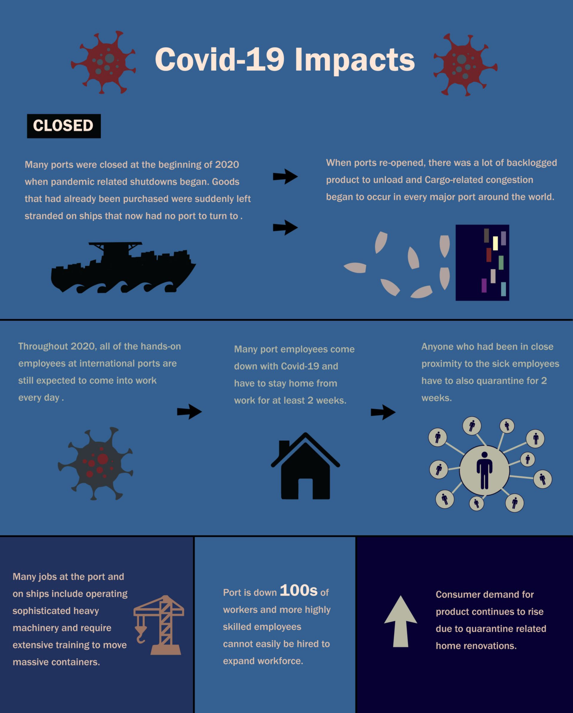 Covid 19 Impacts 